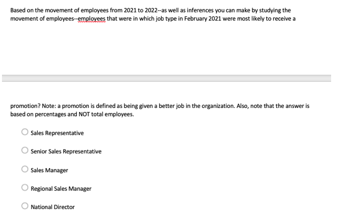 Based on the movement of employees from 2021 to
