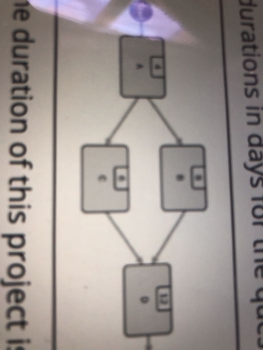 CH6-Q30: Consider the following schedule network