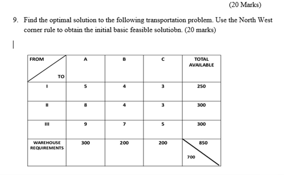 (20 Marks) 9. Find the optimal solution to the