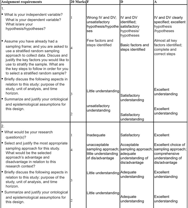 1. You are asked to conduct a correlational study