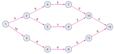 Given the following AOA diagram, compute ES, EF,