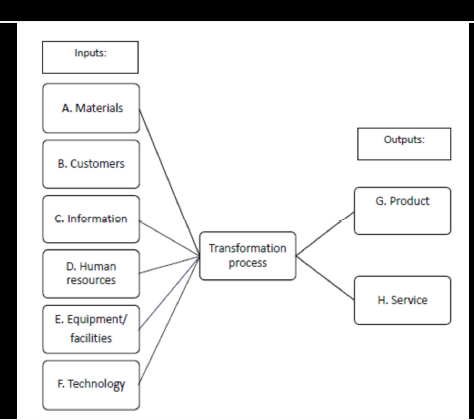 Consider the diagram below. Provide relevant