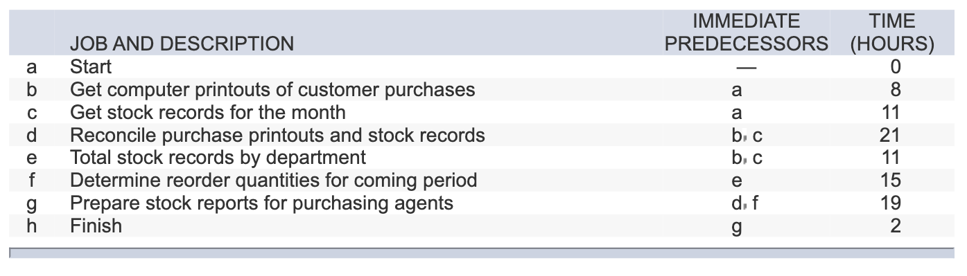 Problem 5-16 The home office billing department