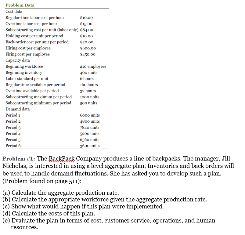 Problem Data Cost data Regular-time labor cost