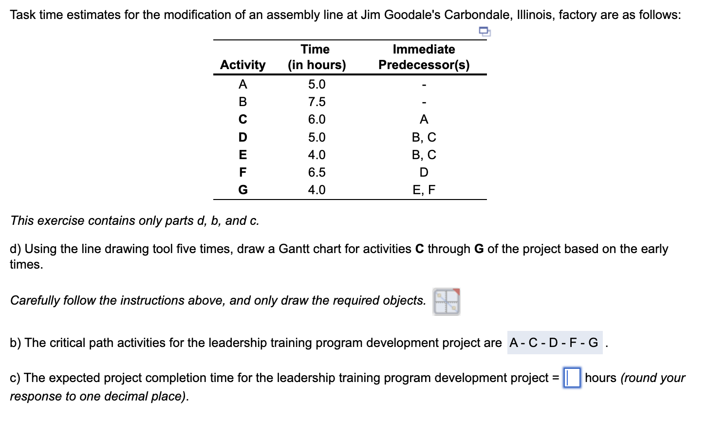 Task time estimates for the modification of an