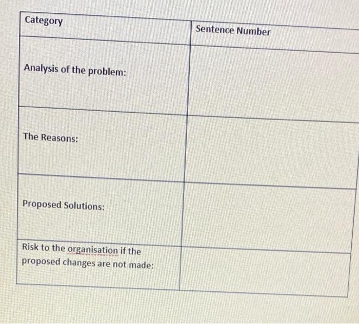 Read the case carefully and complete the proposal