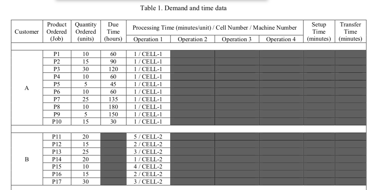 due dates should be minutes not hours E HAS DUE