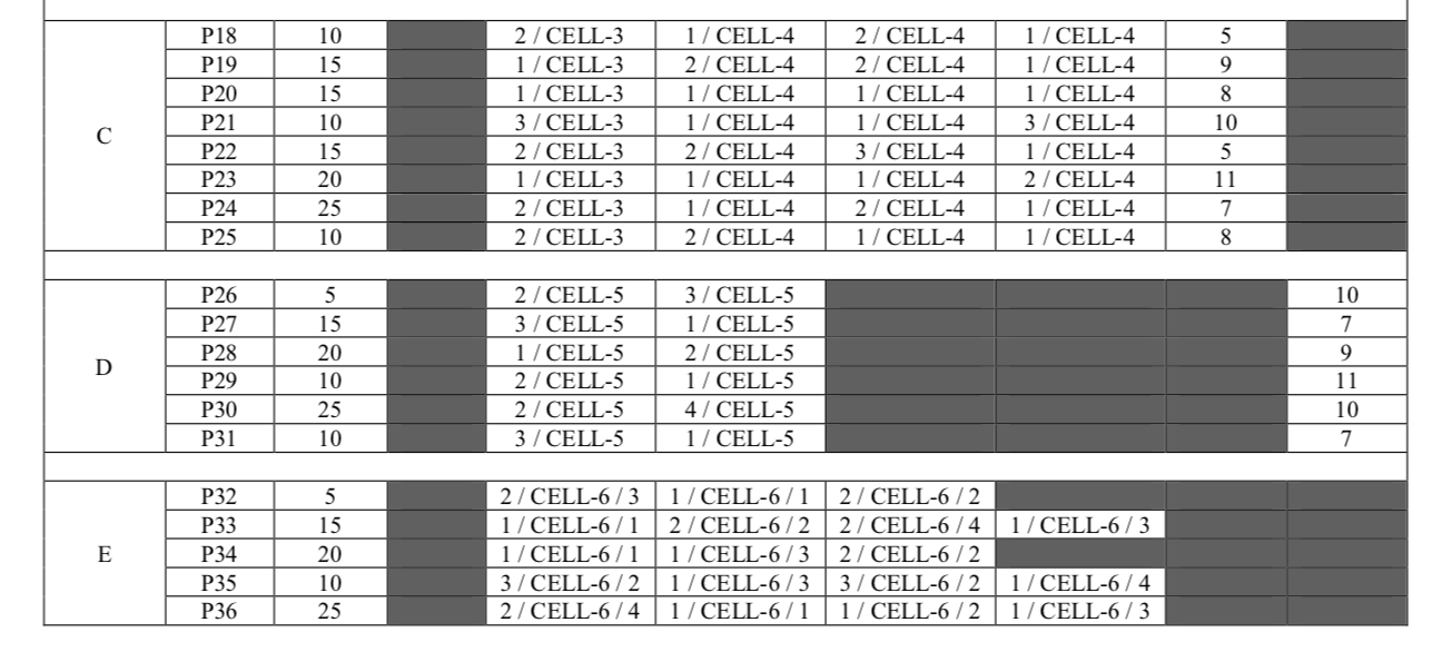 due dates should be minutes not hours E HAS DUE
