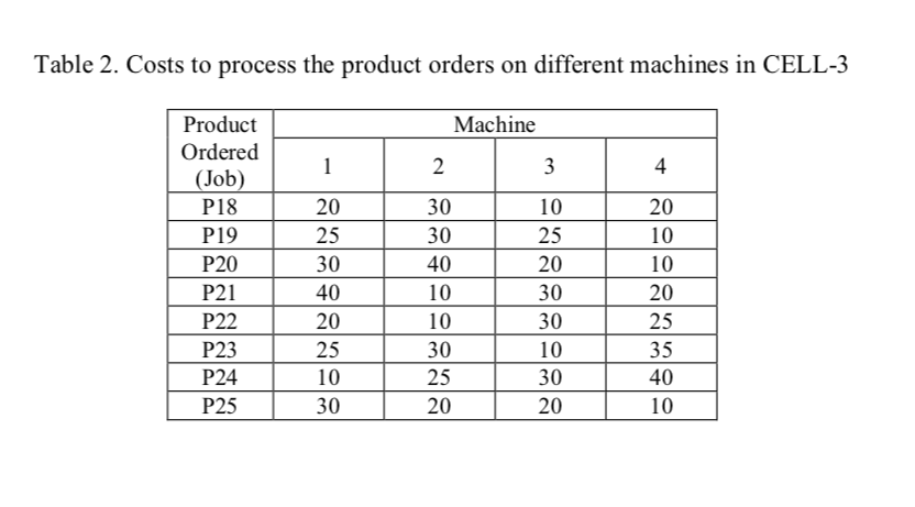 due dates should be minutes not hours E HAS DUE