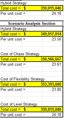 - Answer for question 1 is in the attached excel