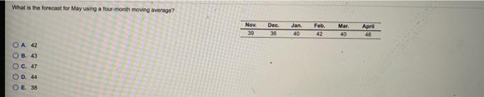 What is the forecast for May using a four month