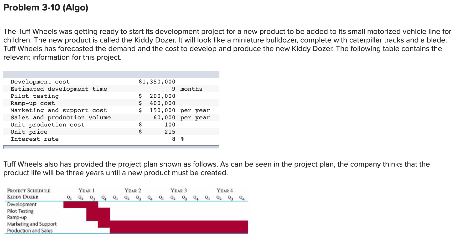 Problem 3-10 (Algo) The Tuff Wheels was getting