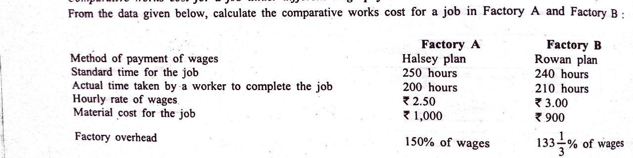 From the data given below, calculate the