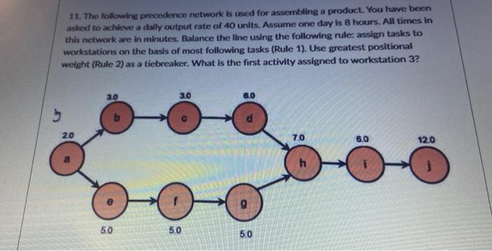 11. The following precedence network is used for