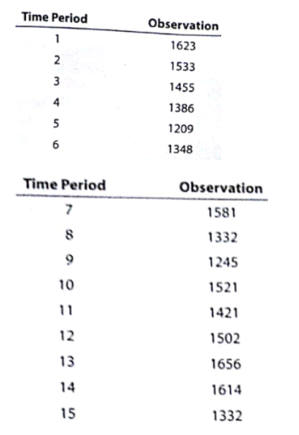 7) For the data in problem 6 find the best single