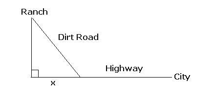 Cowboy Curtis wants to build a dirt road from his