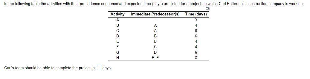 In the following table the activities with their