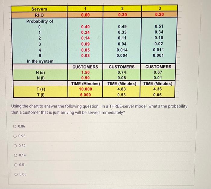 Using the chart to answer the following question.
