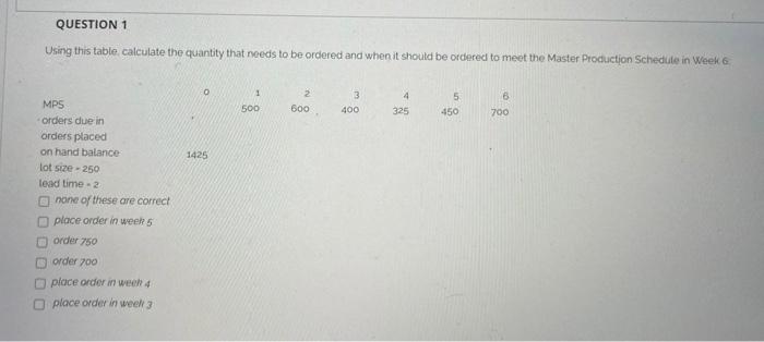 NOTE: Multiple options can be selected and the