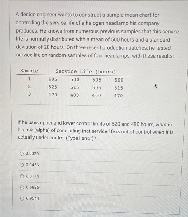 A design engineer wants to construct a sample