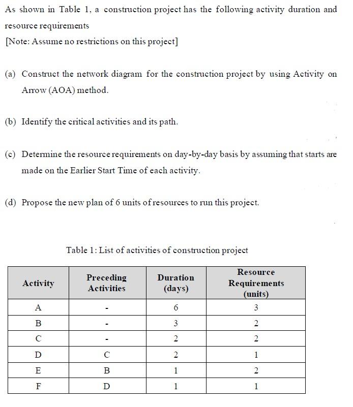 As shown in Table 1. a construction project has