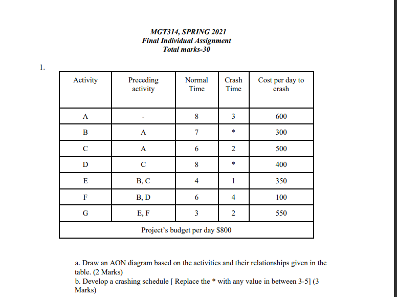 MGT314, SPRING 2021 Final Individual Assignment