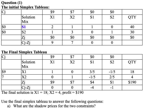 $0 $7 X2 $0 si S2 QTY Question (1) The initial