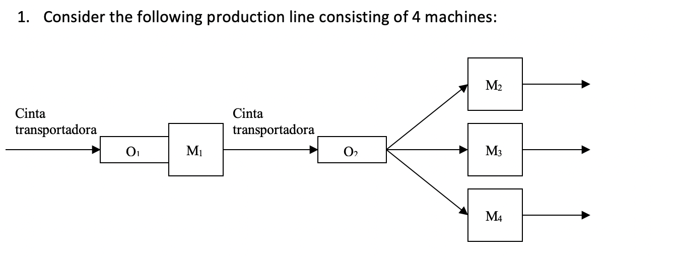 The products are transported to the M1 machine