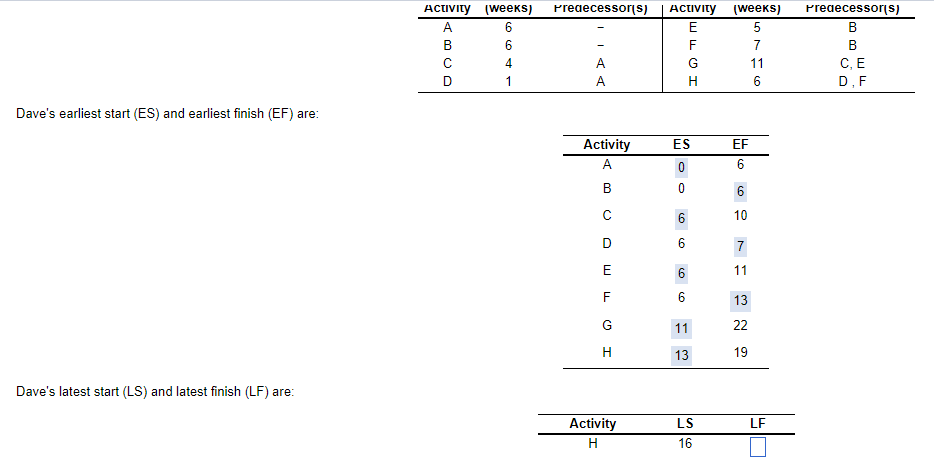 Dave's earliest start (ES) and earliest finish