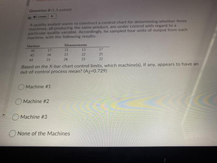Question 8 (1.5 points) A quality analyst wants