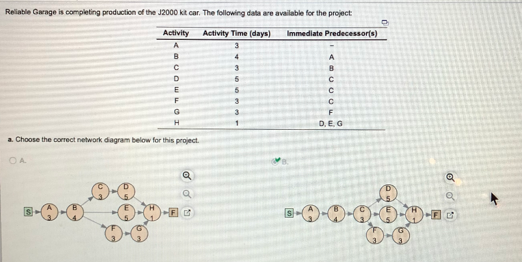 Can you please go step by step on how you got the