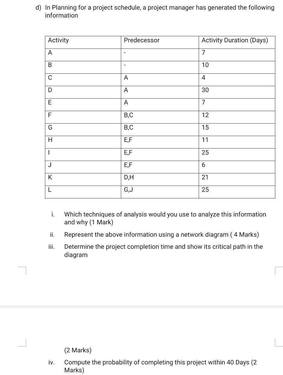 d) In Planning for a project schedule, a project