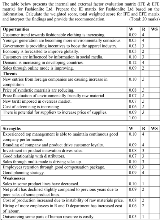 W 4 The table below presents the internal and