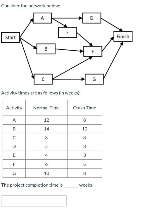 Consider the network below: D E Start Finish B F