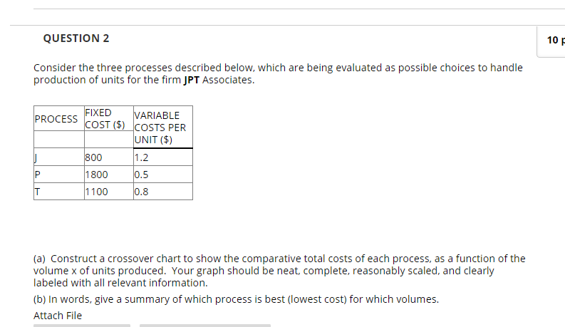QUESTION 2 10 F Consider the three processes