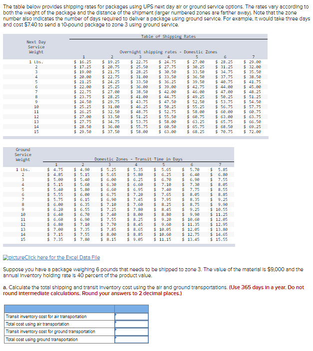 The table below provides shipping rates for