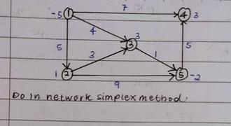 -50- 720 3 4 5 5 3 -2 12 Do in network simplex