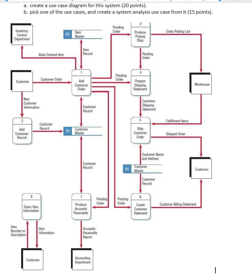 answer question b a. create a use case diagram