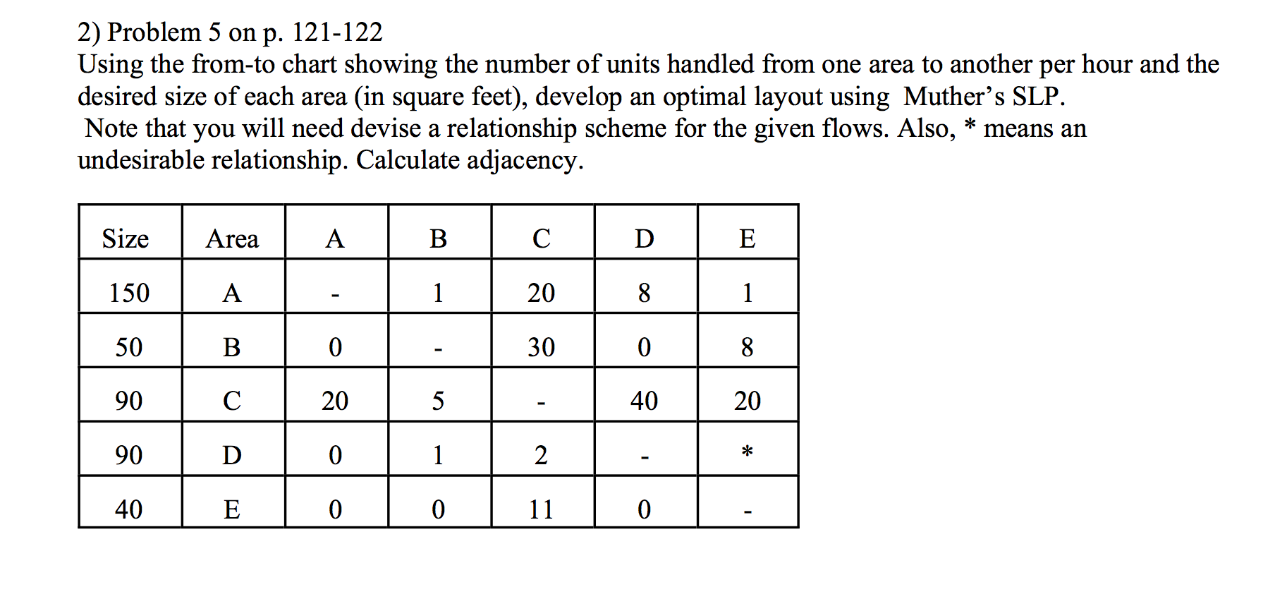 2) Problem 5 on p. 121-122 Using the from-to