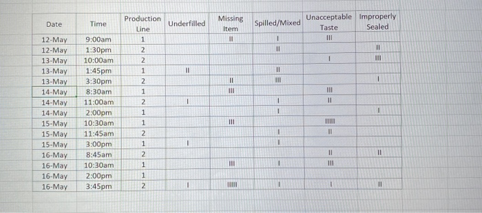 Date Time Underfilled Missing Item 11