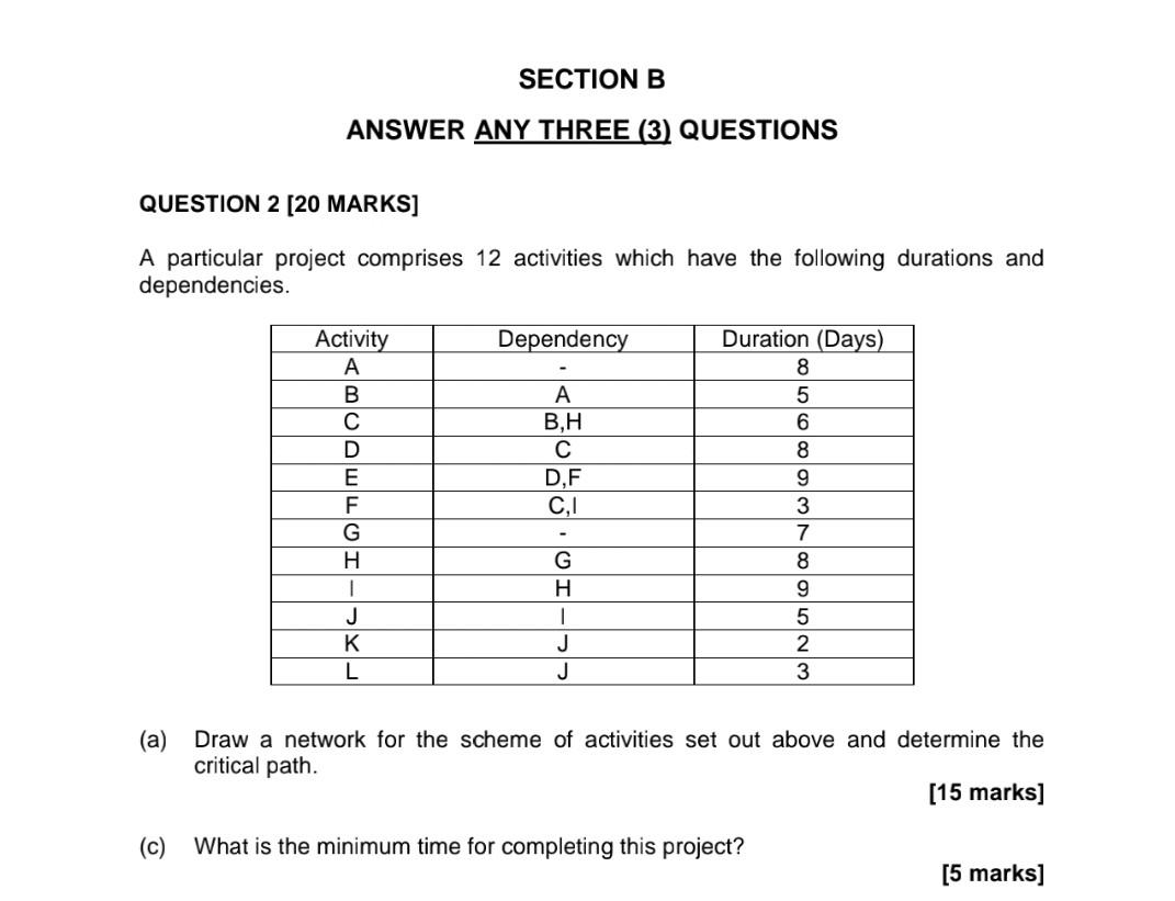 SECTION B ANSWER ANY THREE (3) QUESTIONS QUESTION