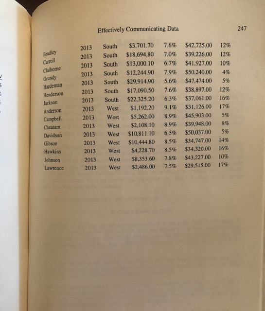242 Chapter Eight Chapter 8 Homework Exercises
