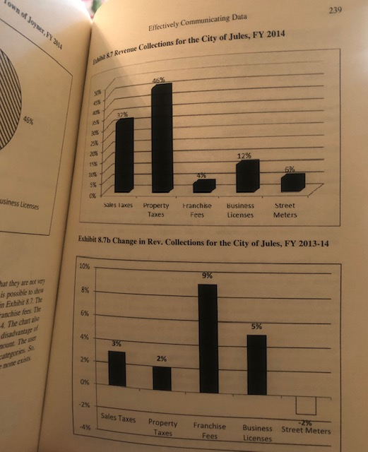 242 Chapter Eight Chapter 8 Homework Exercises