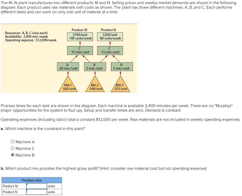 The M-N plant manufactures two different