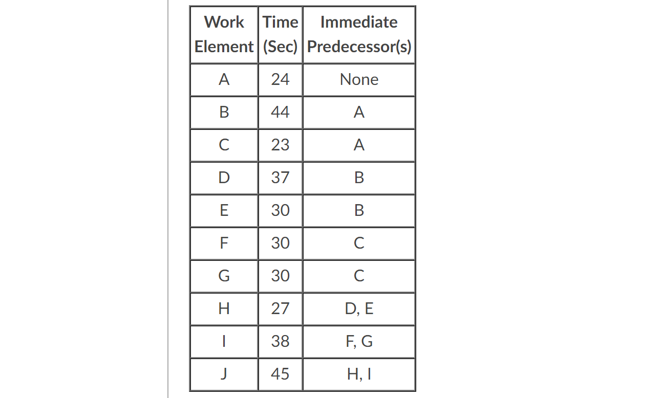 1. Given the work element times shown in the