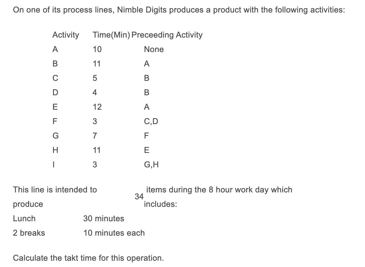 On one of its process lines, Nimble Digits