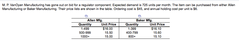 a) What is the economic order quantity if price