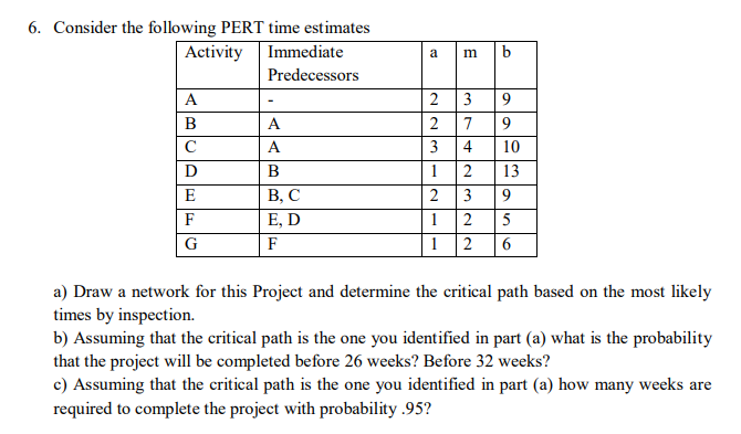 a m b 6. Consider the following PERT time