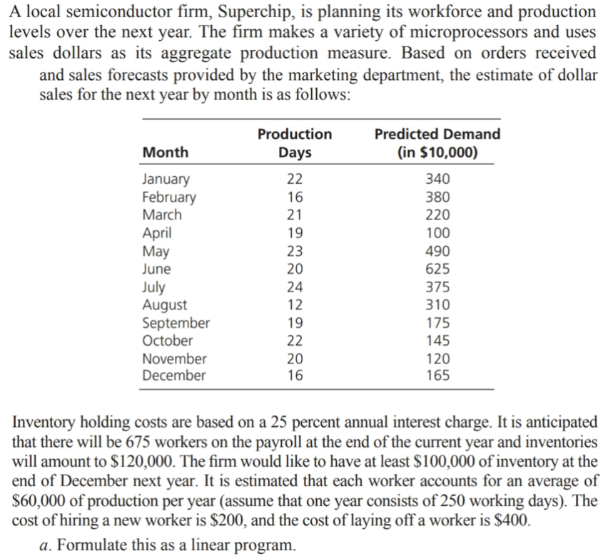 A local semiconductor firm, Superchip, is