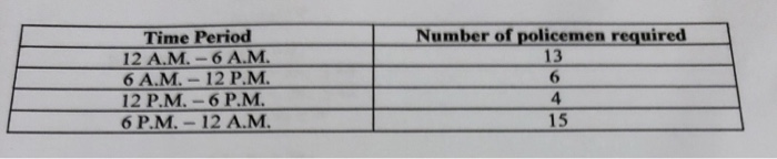 3. A police department in a large city required a